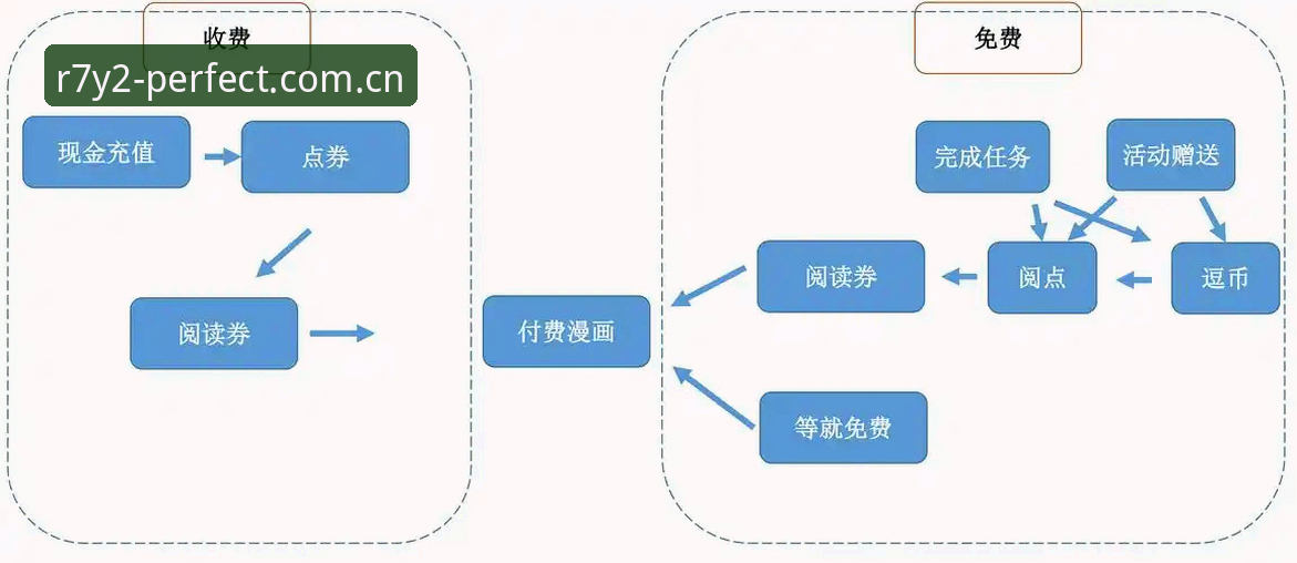完美体育移动端哪个好 完美体育移动端哪个好:APP vs 网页版全面对比分析